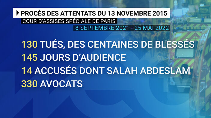 Le procès (historique) des attentats du 13 novembre 2015 débute aujourd'hui